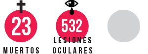 América contra el neoliberalismo