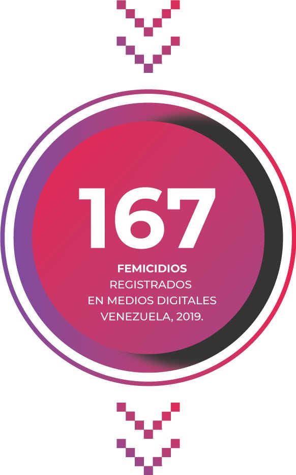 Monitor de Femicidios 2019