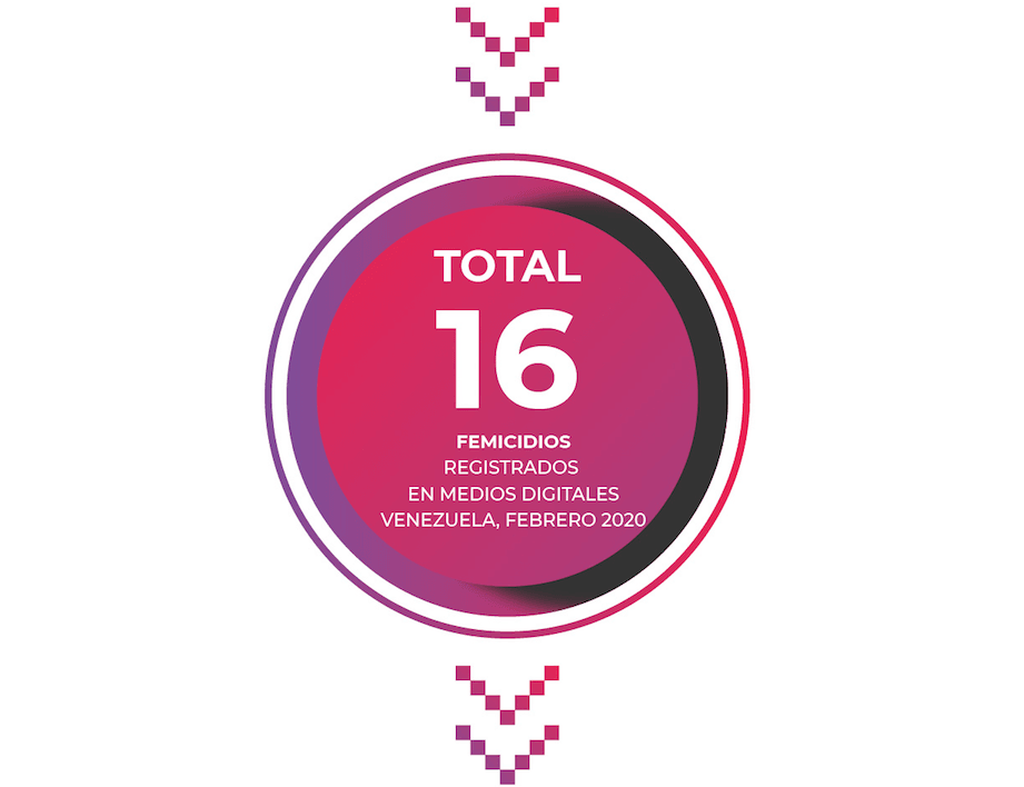 Femicidios en febrero 2020: un 60% más que el año 2019