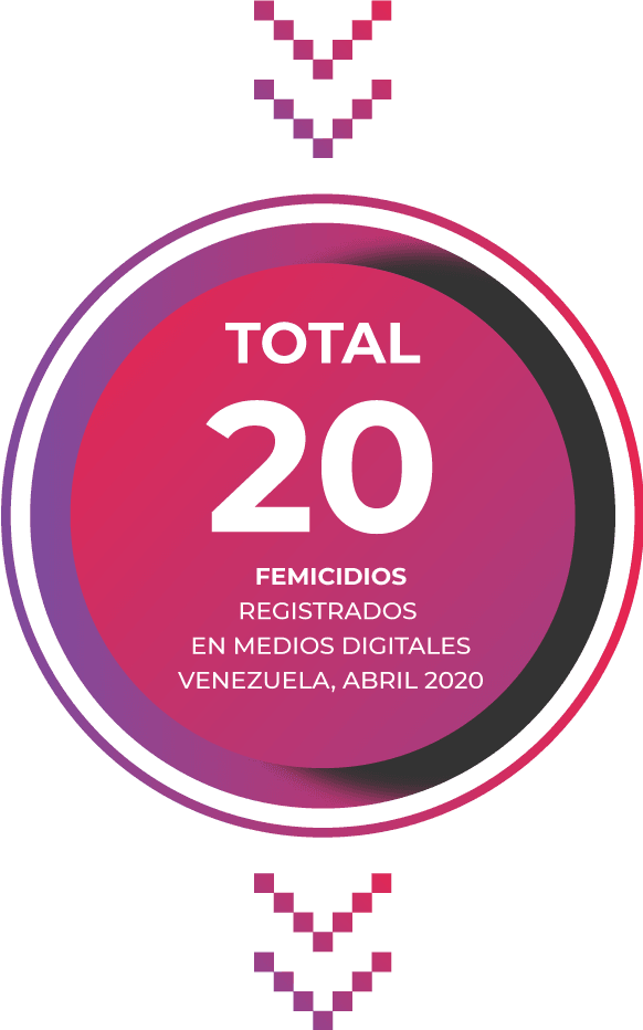 Abril del 2020: El Femicidio sigue siendo la Pandemia Ignorada